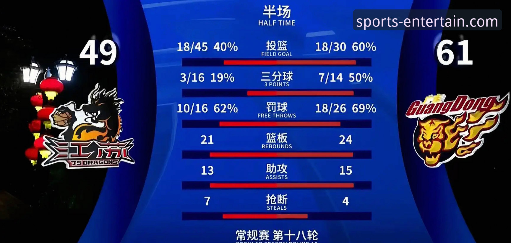 上海男篮豪取12连胜背后的战术体系与平台观赛体验深度分析