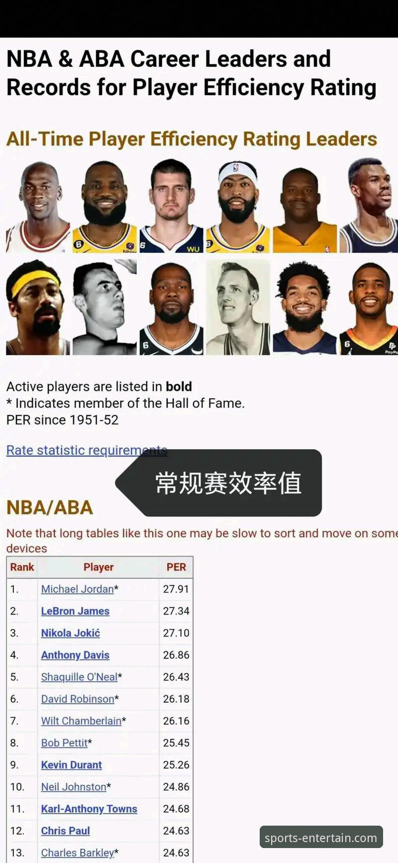 如何像专业分析师一样解读一场高得分的NBA对决？