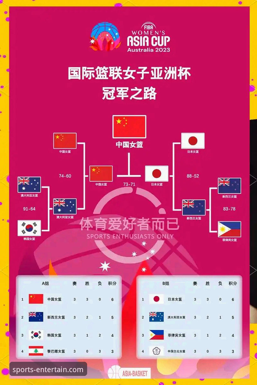 3个关键调整，看中国女篮如何锁定世界杯资格赛胜局